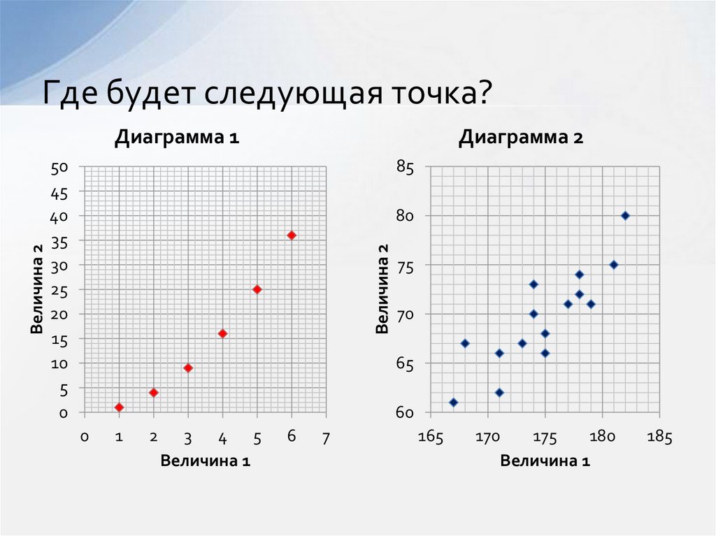 Диаграмма функциональных зависимостей