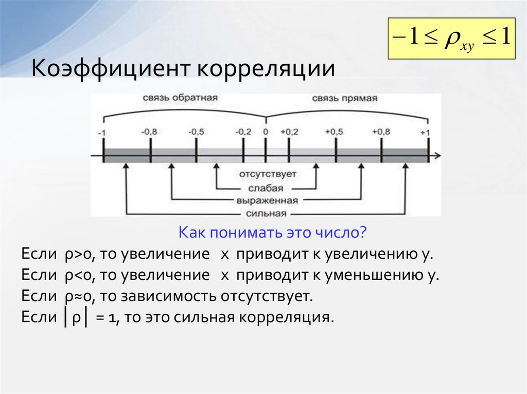 Коэффициент корреляции изображения