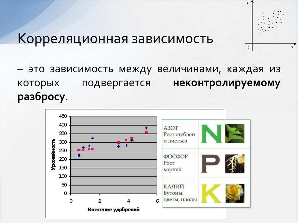 Моделирование зависимости