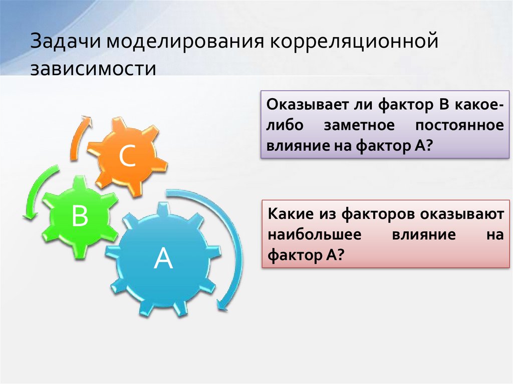 Моделирование корреляционных зависимостей презентация