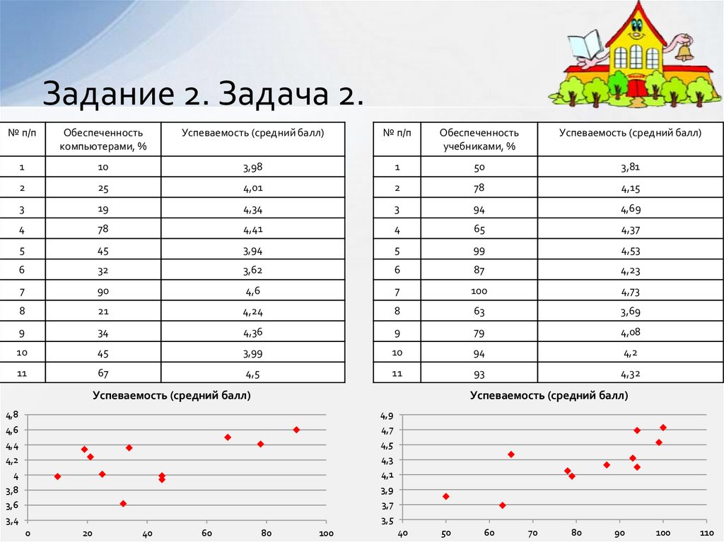 Корреляционные зависимости 11 класс проект