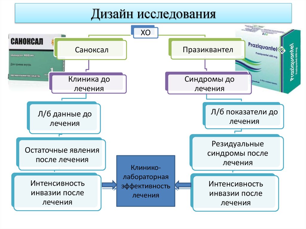 Дизайн схема клинических испытаний