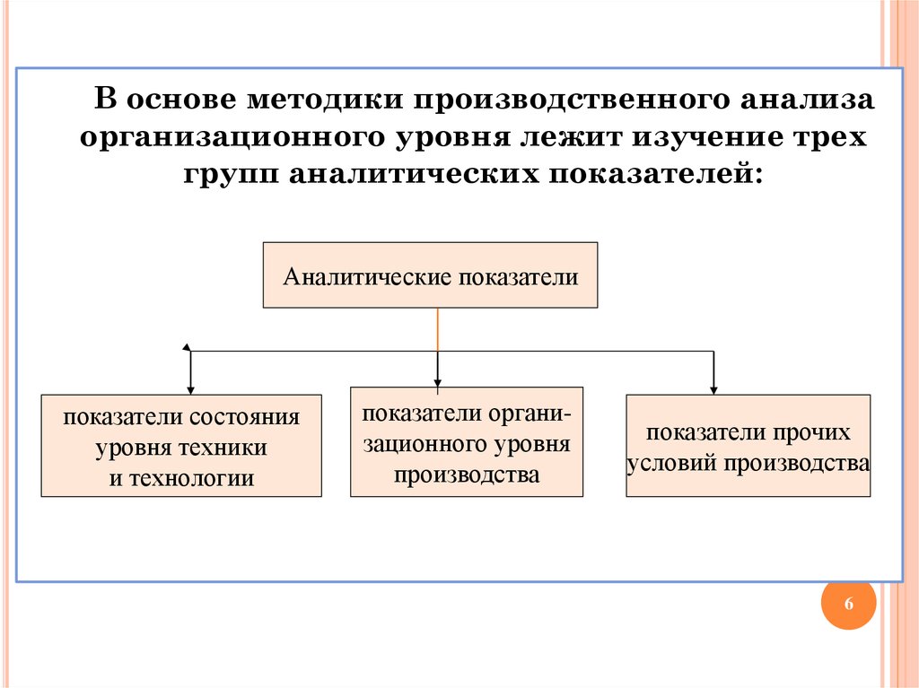 Организационные показатели. Показатели уровня техники производства. Производственный анализ. Почасовой производственный анализ. Основы производственного анализа.