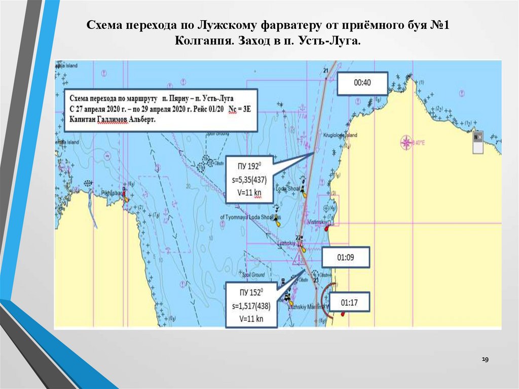 Усть луга морской порт схема