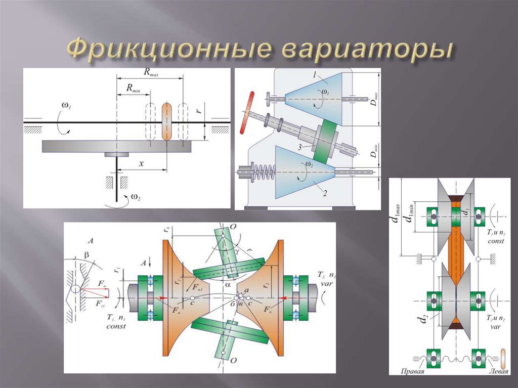 Для изображенной схемы лобового вариатора максимальное передаточное отношение imax равно