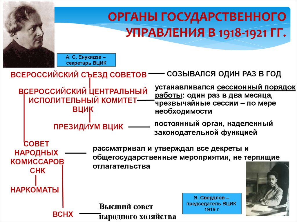 Чрезвычайные органы государственного управления. Чрезвычайные органы Советской власти. Чрезвычайные органы Советской власти в годы гражданской войны. Чрезвычайные органы управления в годы Великой Отечественной войны.