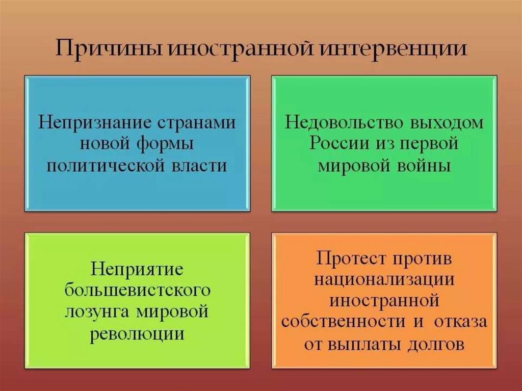 Назовите 3 причины. Причины иностранной интервенции 1918-1922. Причины интервенции 1917-1922. Причины интервенции 1918. Причины войны и интервенции 1918 1922.