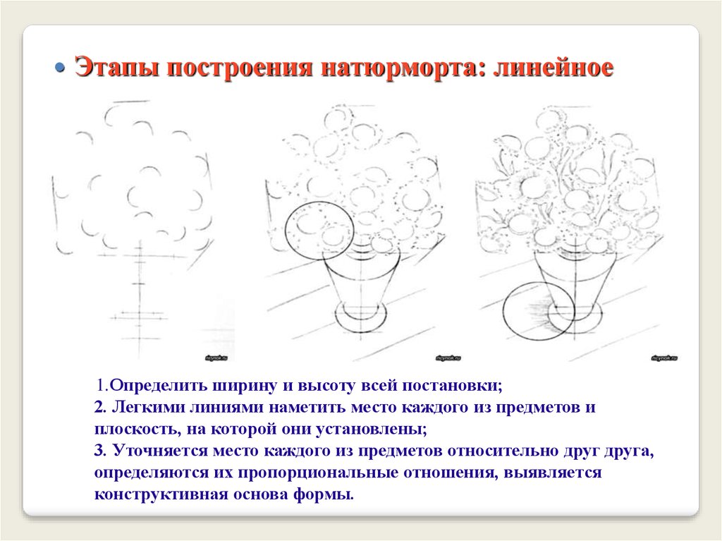 Этап на котором осуществляется намеченный план построения