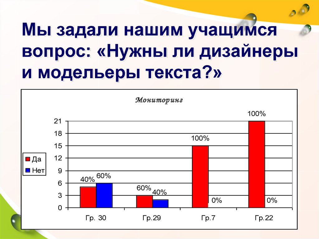 Набирая ежедневно на 3 страницы больше чем планировалось оператор компьютерного набора закончил