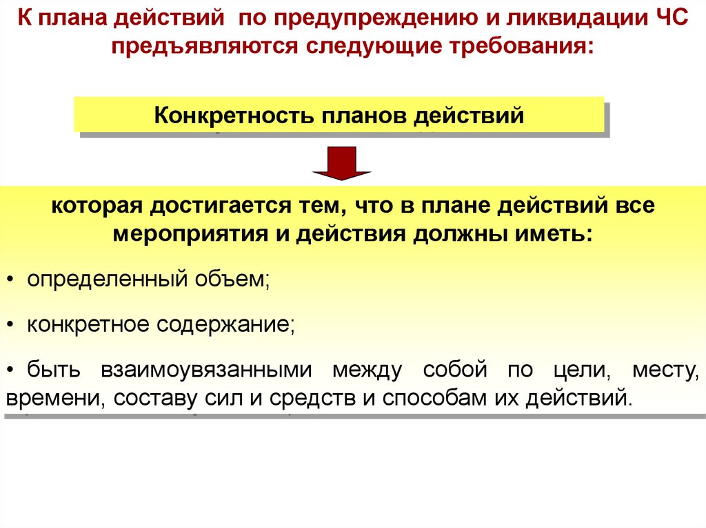 План действия по предупреждению и ликвидации чс природного и техногенного характера срок действия