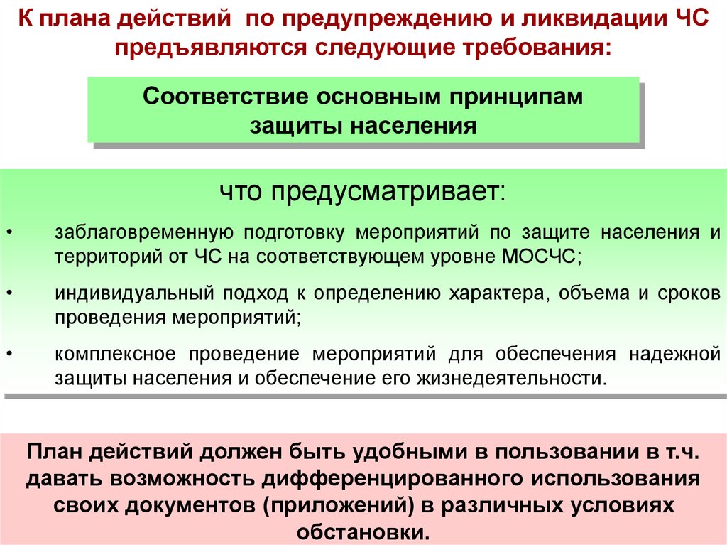 Мероприятия по защите населения от чс. Планирование мероприятий защиты населения и территорий от ЧС. Мероприятия по подготовке к защите населения. Период проведения мероприятий по подготовке к защите населения. Мероприятия по защите населения презентация.