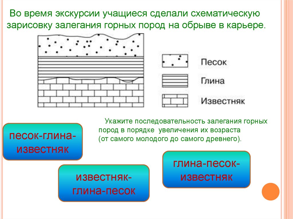 Схема залегания горных пород