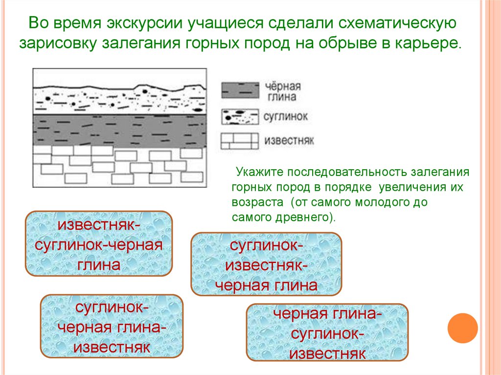 Увеличение возраста слоев горных пород. Схематическая зарисовка залегания горных пород на обрыве в карьере. Глыбовое залегание горных пород. Ненарушенное горизонтальное залегание горных пород. Учащиеся сделали схематическую зарисовку залегания горных пород.