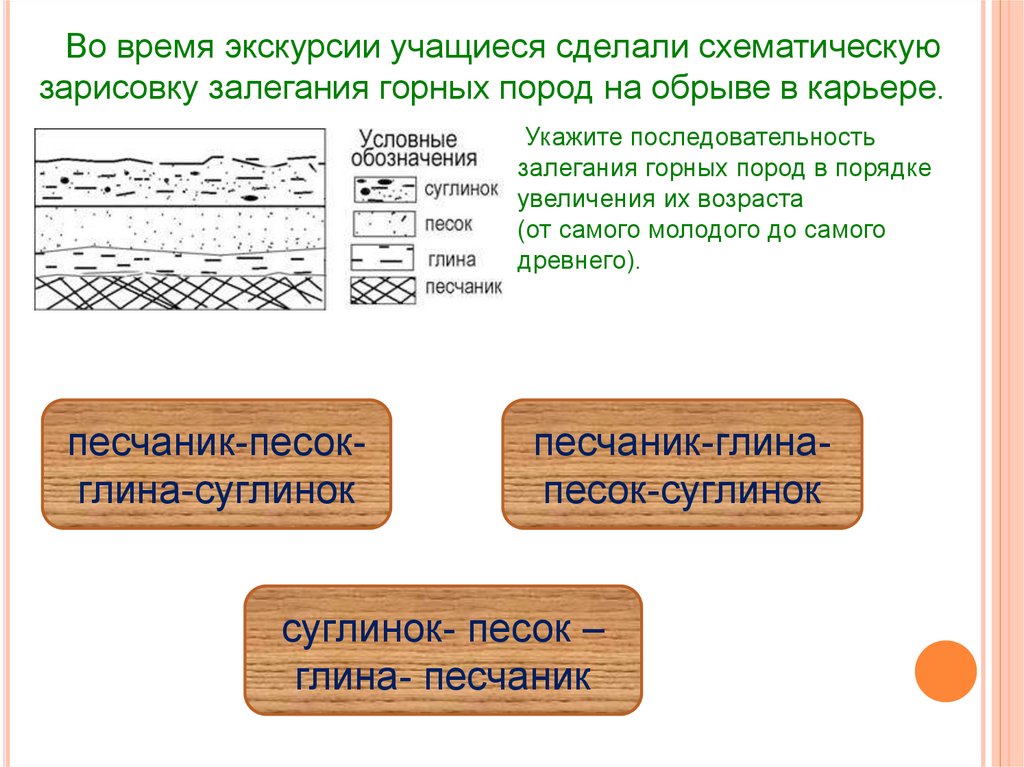 Залегания горных пород на обрыве. Схематическая зарисовка залегания горных пород на обрыве в карьере. Элементы залегания горных пород. Условия залегания горных пород. Залегание горных пород на обрыве в карьере.