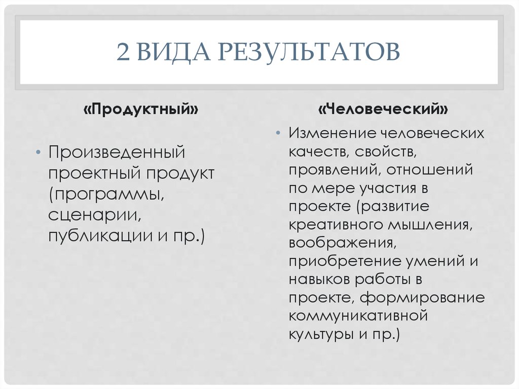 Курсовая работа по теме Исследование развития проектной деятельности в начальной школе в России в 2000-2022 годы