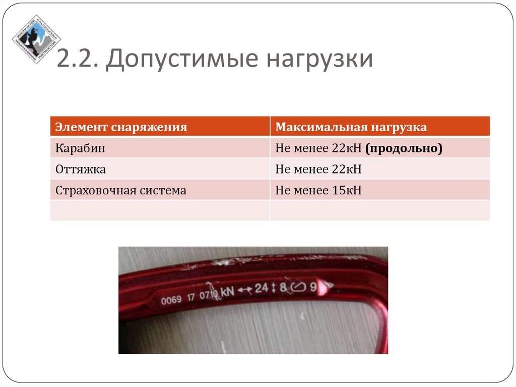 Менее 22. Элементы нагрузки. Максимальная нагрузка 15кн. Кн-2 допустимая нагрузка. Нагрузка 22 кн.