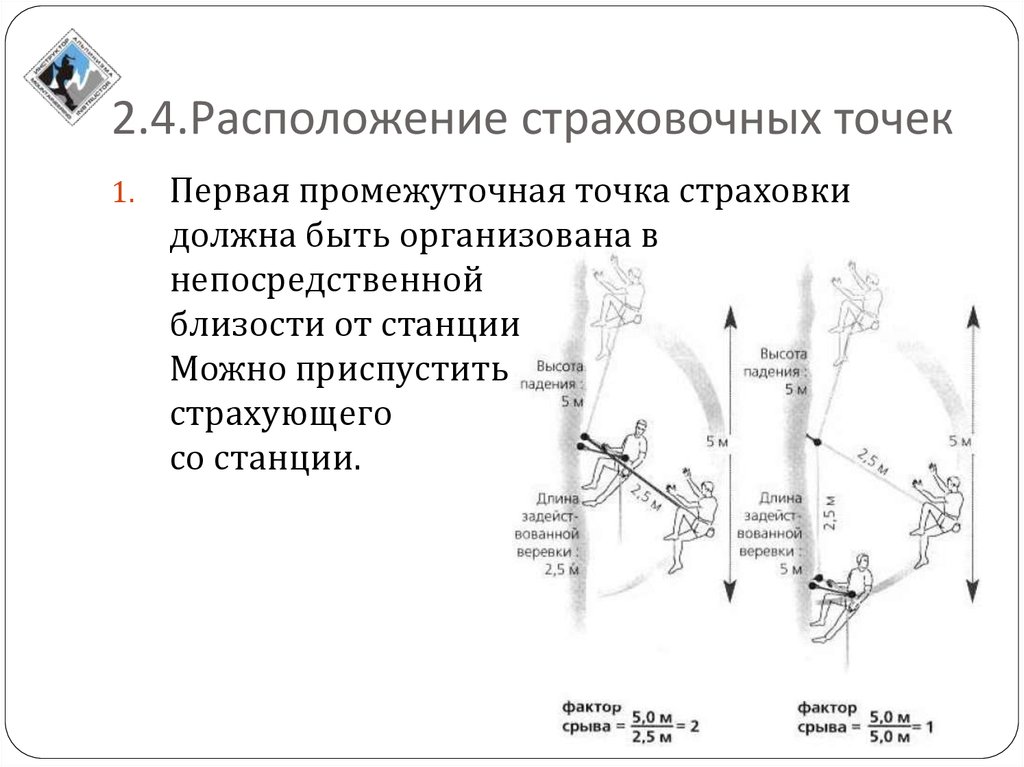 Промежуточная точка сохранения. Фактор срыва в альпинизме. Точка страховки. Фактор падения альпинизм. Промежуточные точки страховки.