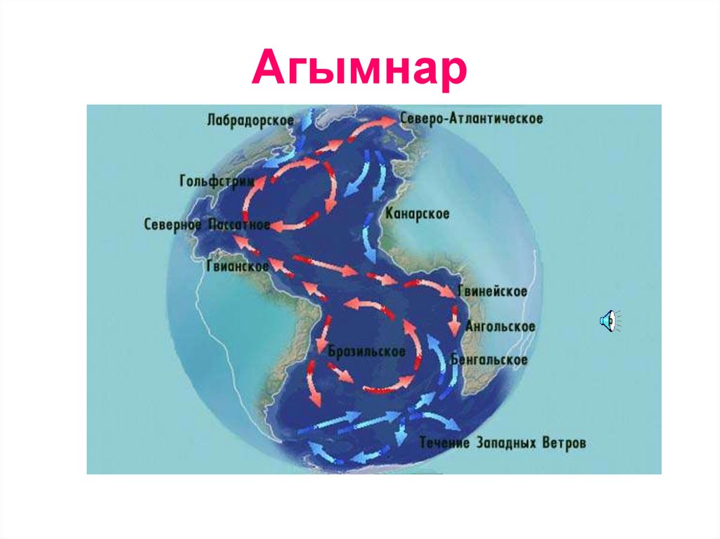 Назовите теплые течения атлантического океана. Течения в океане. Течения Атлантического океана. Карта течений Атлантического океана. Атлантическое течение.