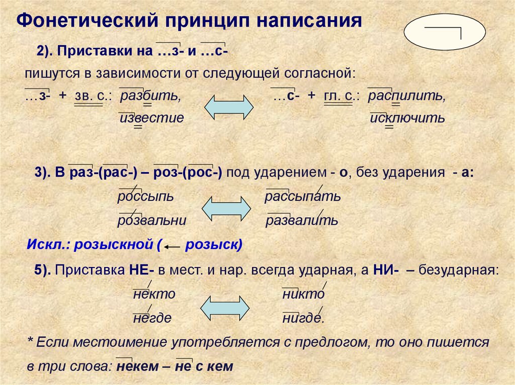 Приставка без примеры