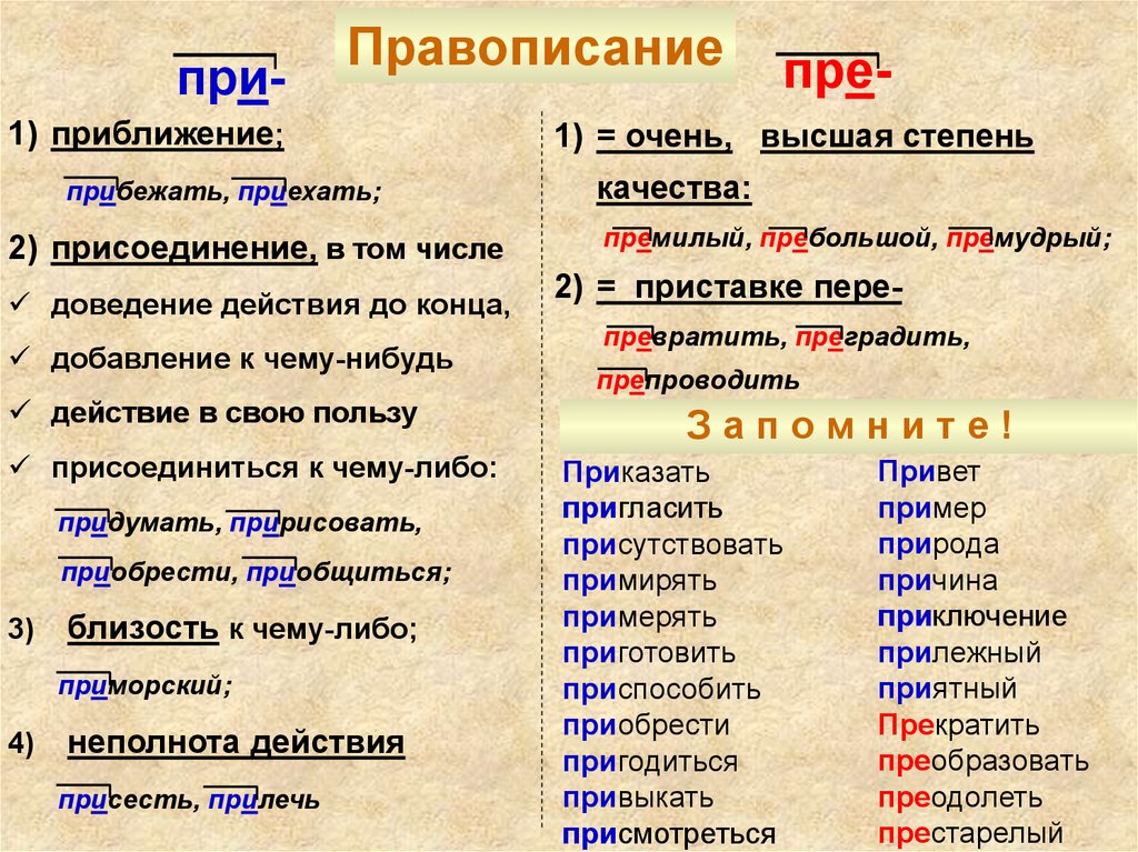 Правописание приставки неполноты действия