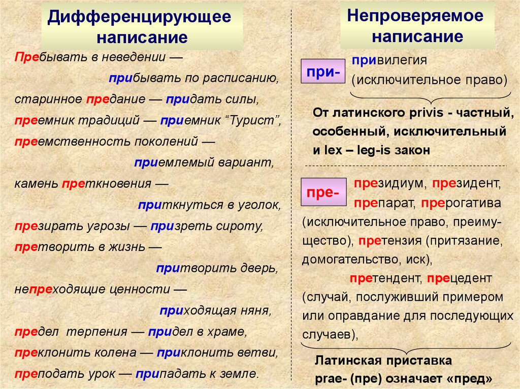 Приходить пример. Дифференцирующие написания примеры. Дифференцирующие написания в русской орфографии. Дифференцирующий принцип русской орфографии. Дифференцирующий принцип русской орфографии примеры.