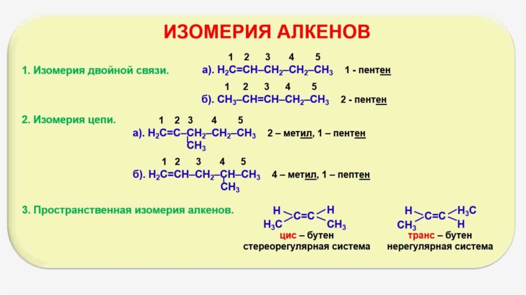 Алкены способны присоединять. Структура формула алкенов. Структурные формулы изомеров алкенов. Изомеры по двойной связи. Цепочки на Алкены 10 класс.