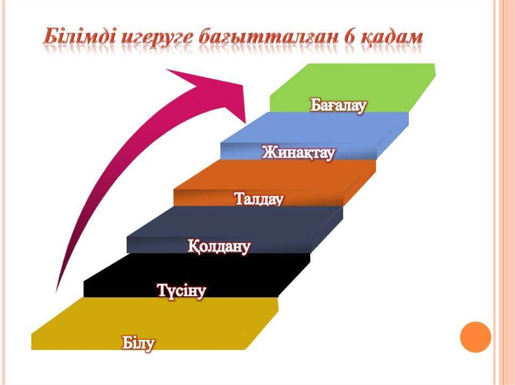 Блум таксономиясы презентация