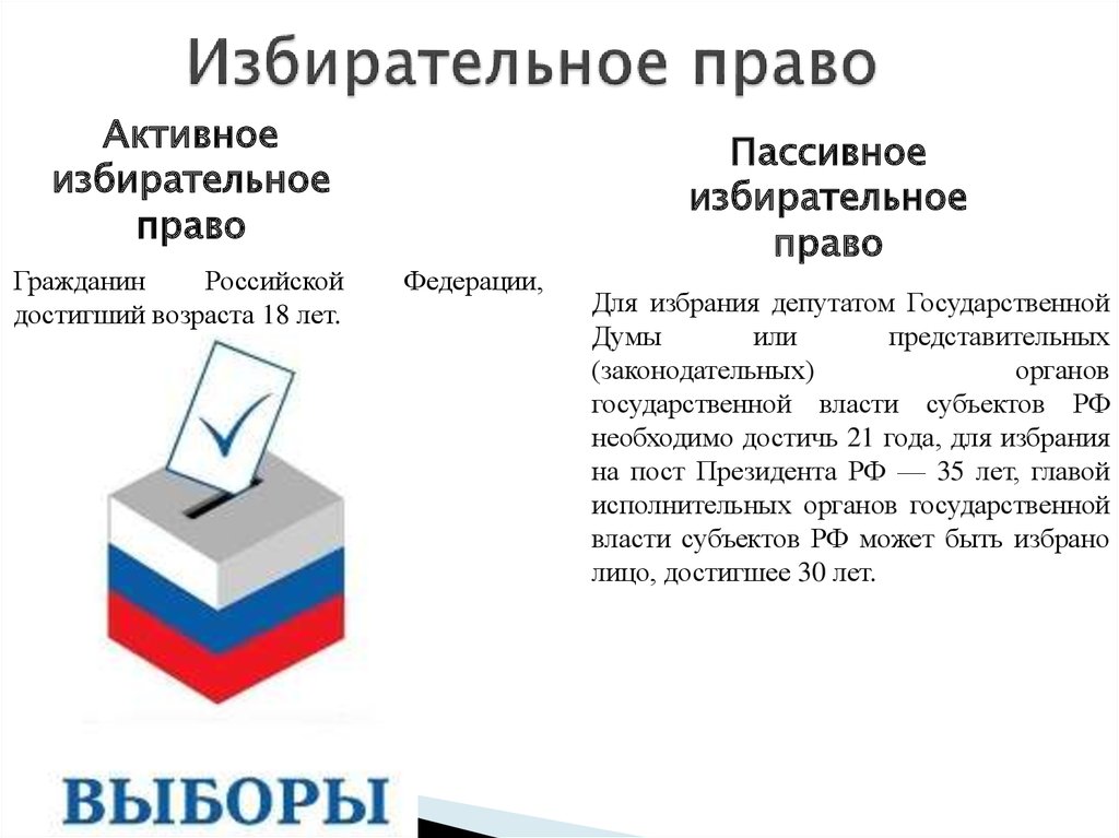 Активное избирательное право mos ru. Избирательное право. Пассивное избирательное право р. Выборы и референдум.