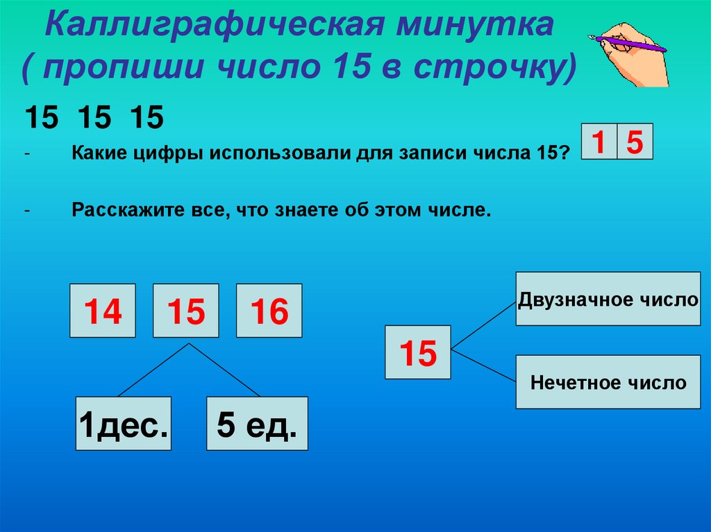 Математика 1 класс презентация сложение и вычитание в пределах 20