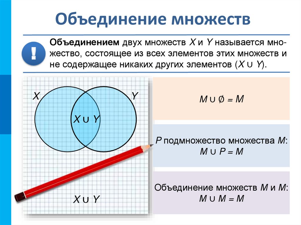 Объединение множеств картинки