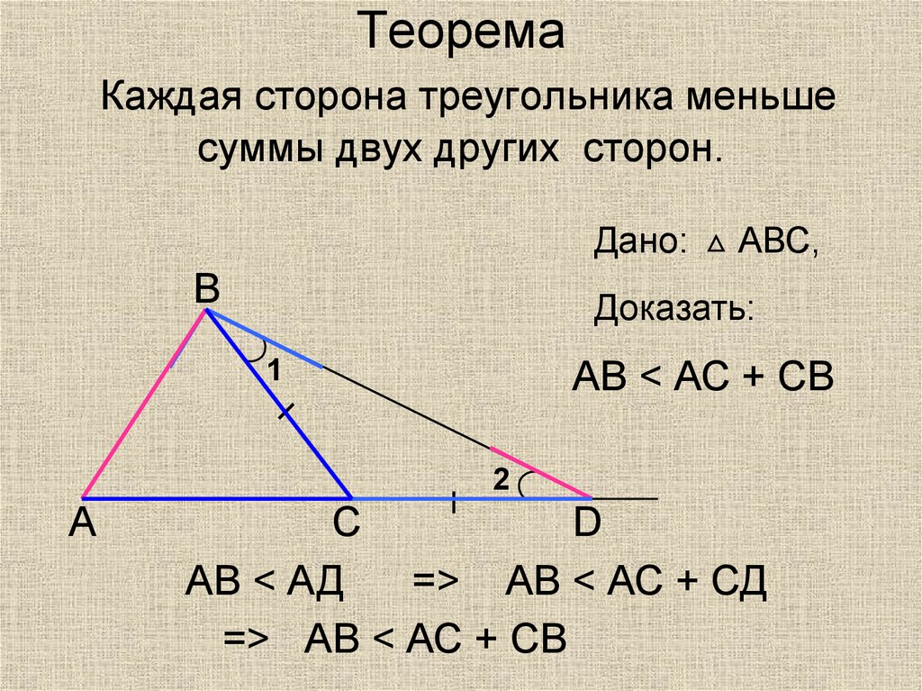 6 неравенство треугольника. Доказательство теоремы неравенство треугольника 8 класс. Теорема о неравенстве треугольника 7 класс. Теорема о неравенстве треугольника. Неравенство треугольника доказательство.