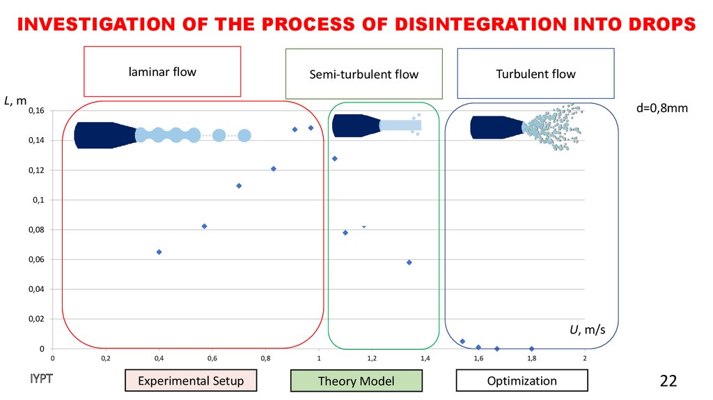 Qualitative explanation of the turbulent jet