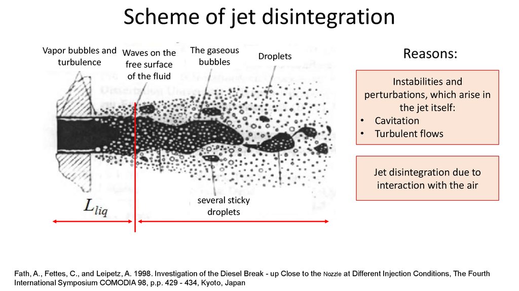 Scheme of jet disintegration