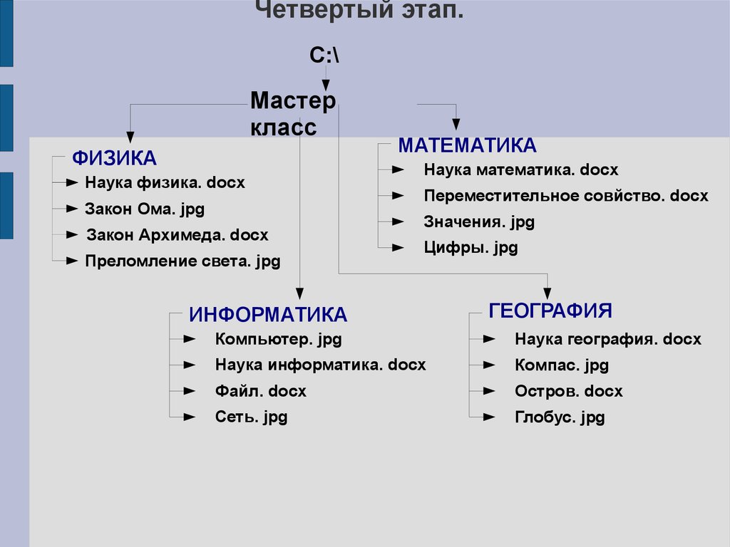 Файловая система 7 класс