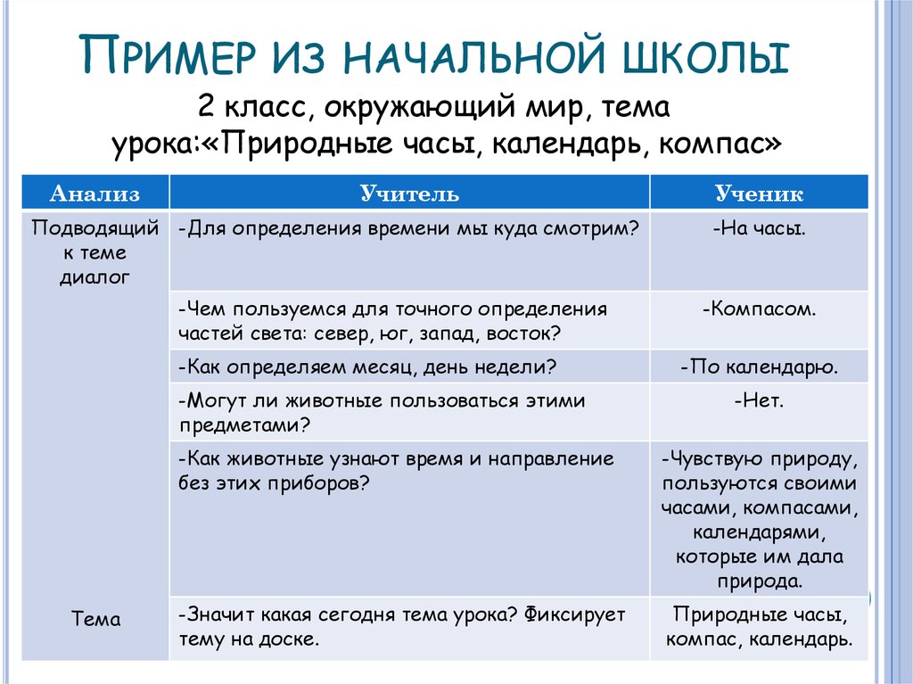 Пример из начальной школы