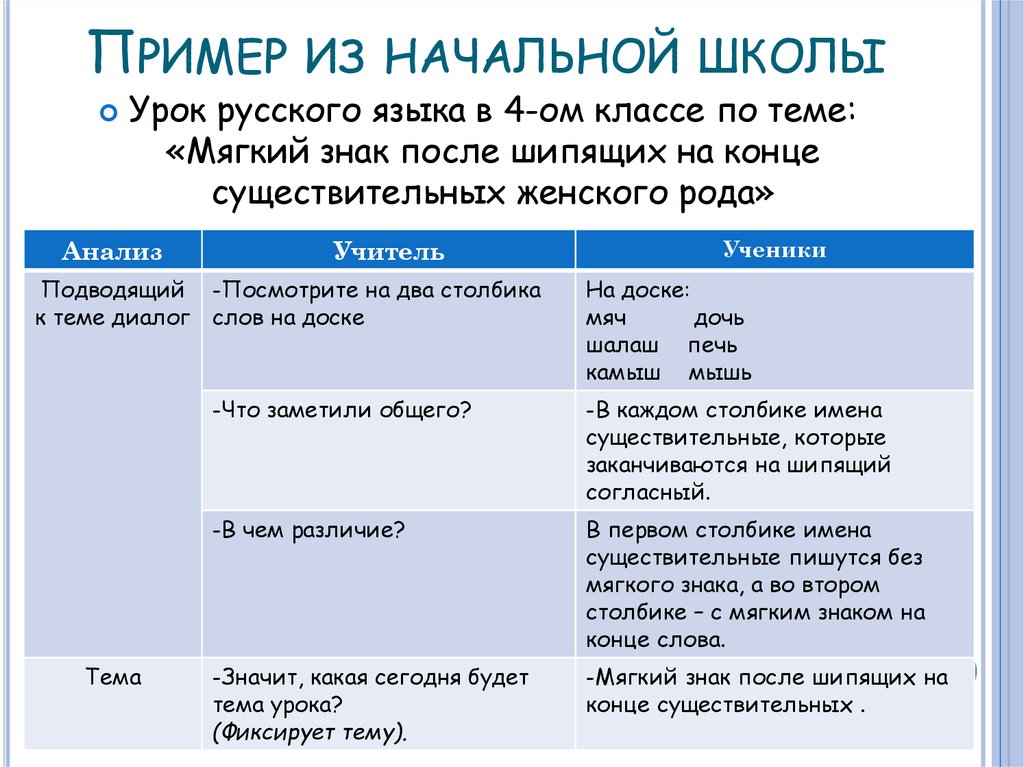 Пример из начальной школы