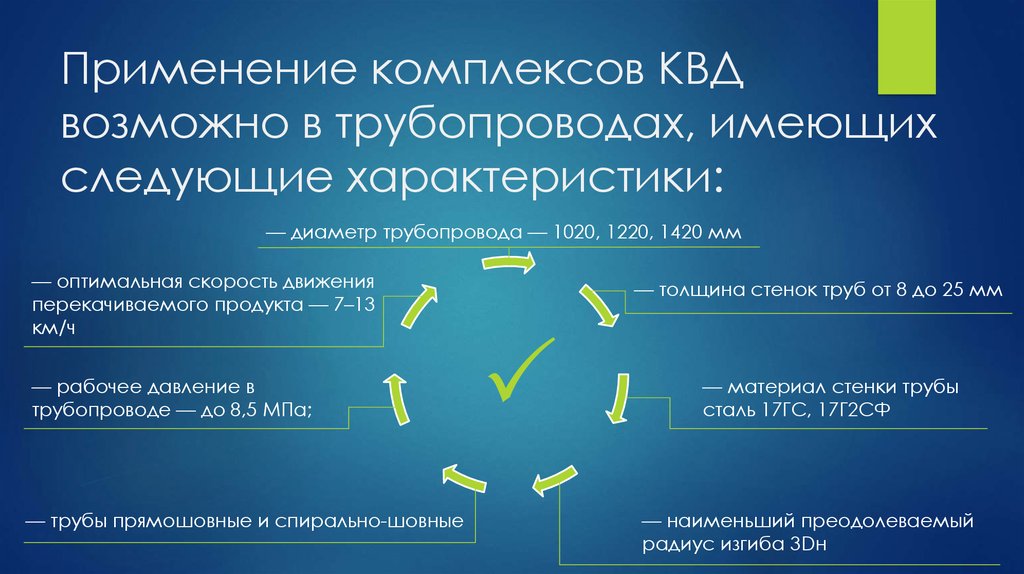 Применение комплекса