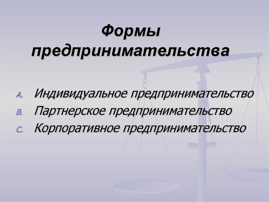 Презентация на тему виды предпринимательской деятельности