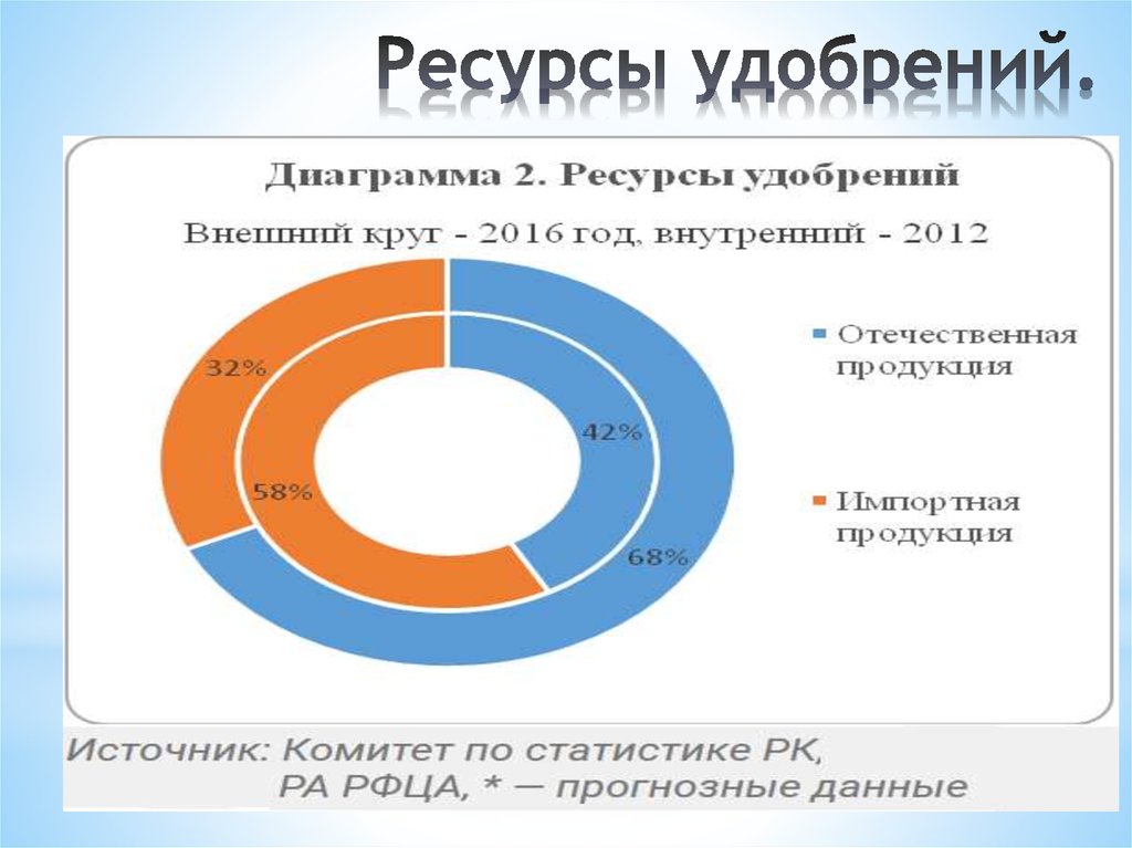 Ресурсная диаграмма