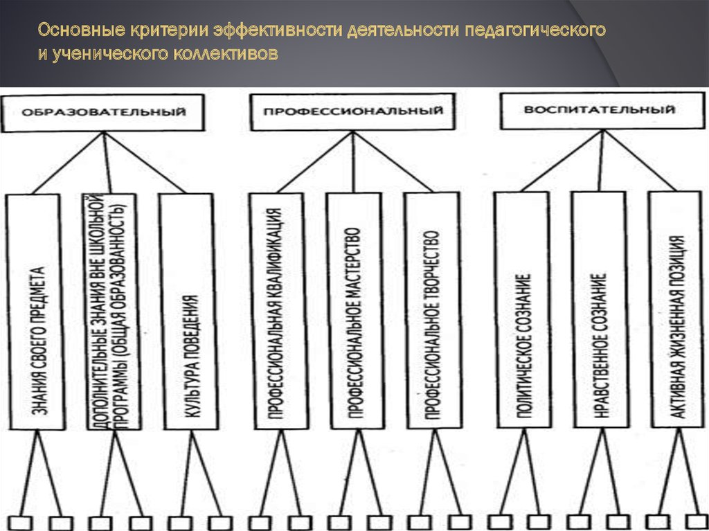 В зависимости от способа изображения