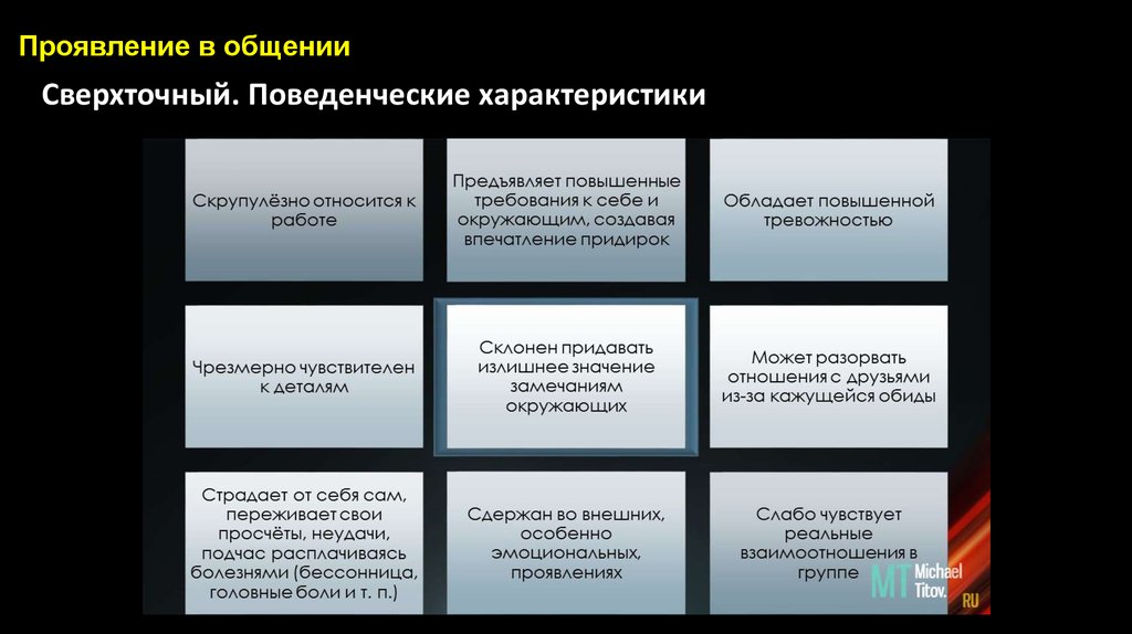 Проявление общения. Поведенческие характеристики. Поведенческие особенности. Поведенческие особенности пример. Поведенческие характеристики человека примеры.