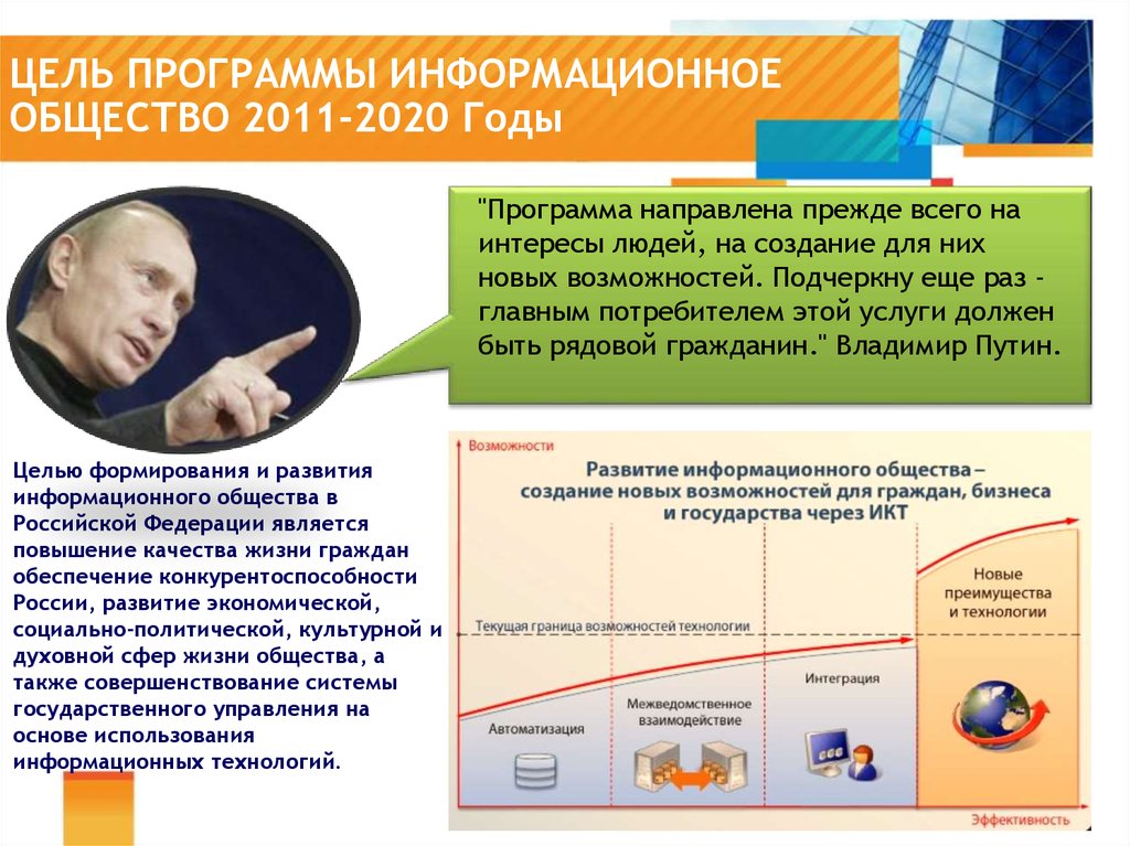 ЦЕЛЬ ПРОГРАММЫ ИНФОРМАЦИОННОЕ ОБЩЕСТВО 2011-2020 Годы
