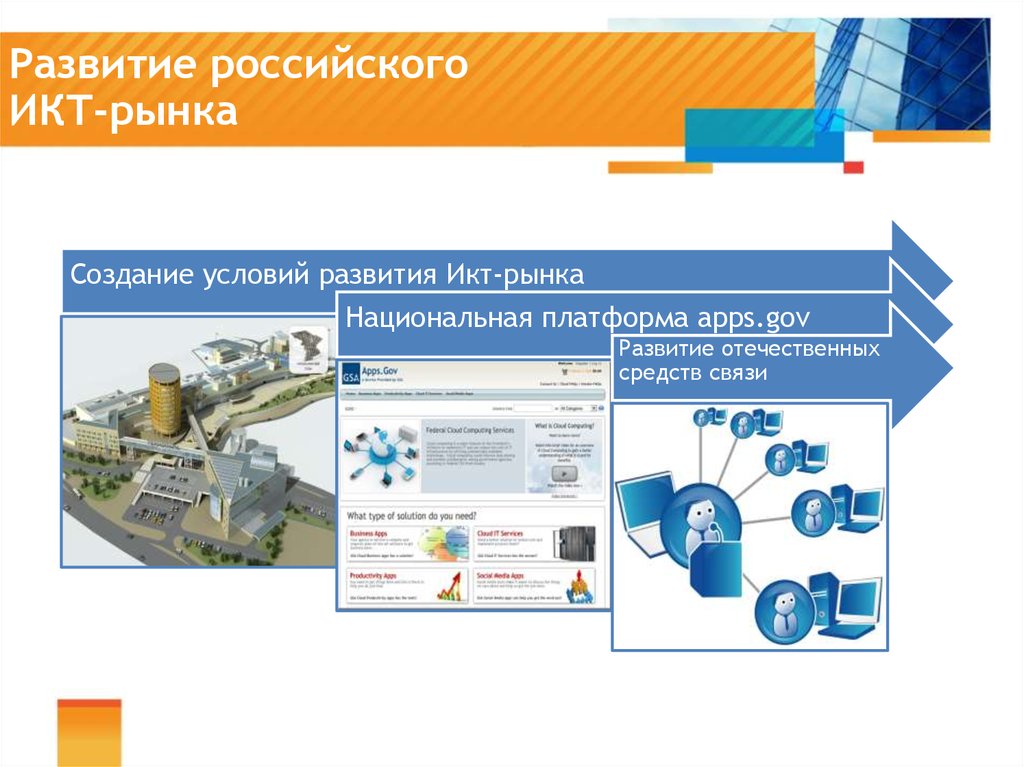 Развитие российского ИКТ-рынка