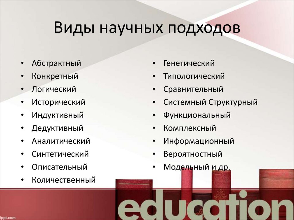 Виды подходов. Научный подход. Типы научных подходов. Современные научные подходы. Основные атрибуты научного подхода.