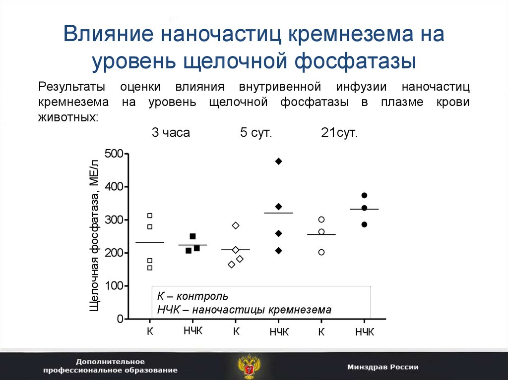 Уровень щелочной фосфатазы