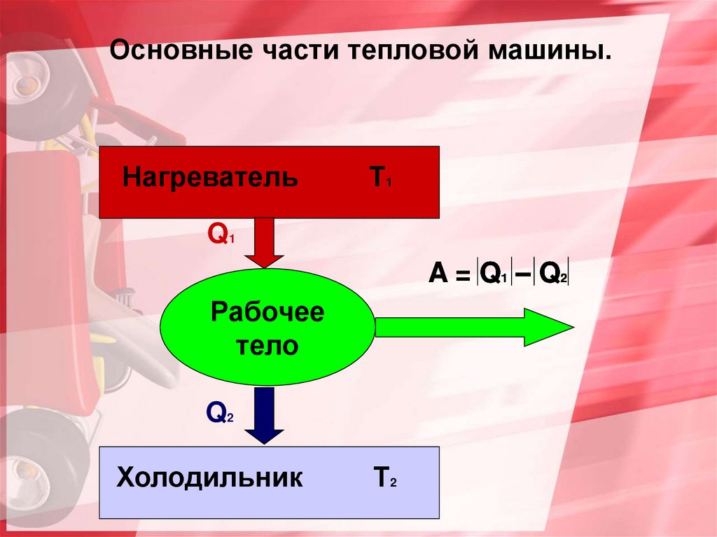 Работа тепловой машины. Тепловые машины. Основные части тепловой машины. Основные части тепловых машин. Рабочее тело тепловой машины. Нагреватель тепловой машины.