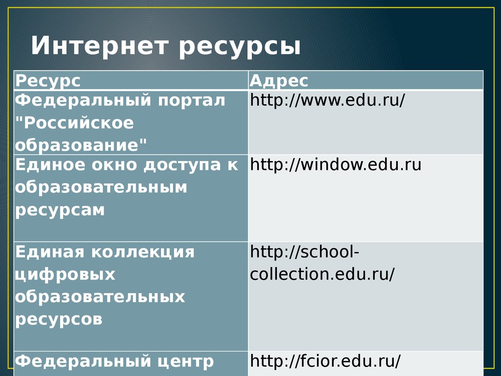 Интернет ресурсы