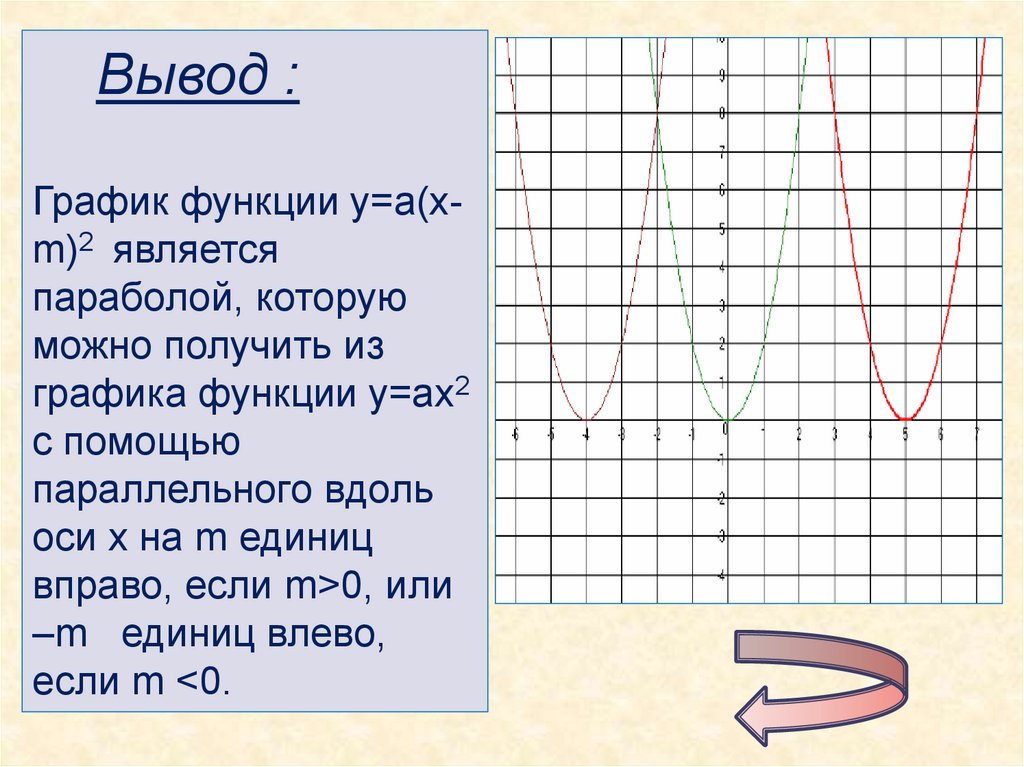 План построения квадратичной функции 9 класс