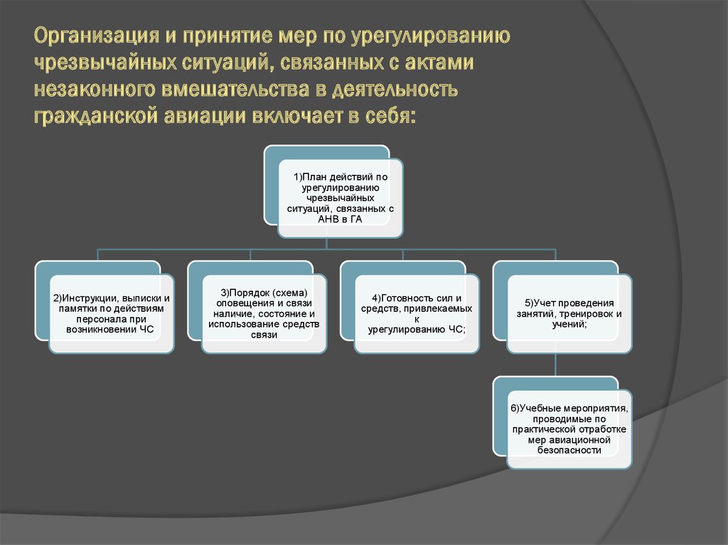 План по урегулированию чрезвычайных ситуаций связанных с анв в деятельность га уточняется не реже