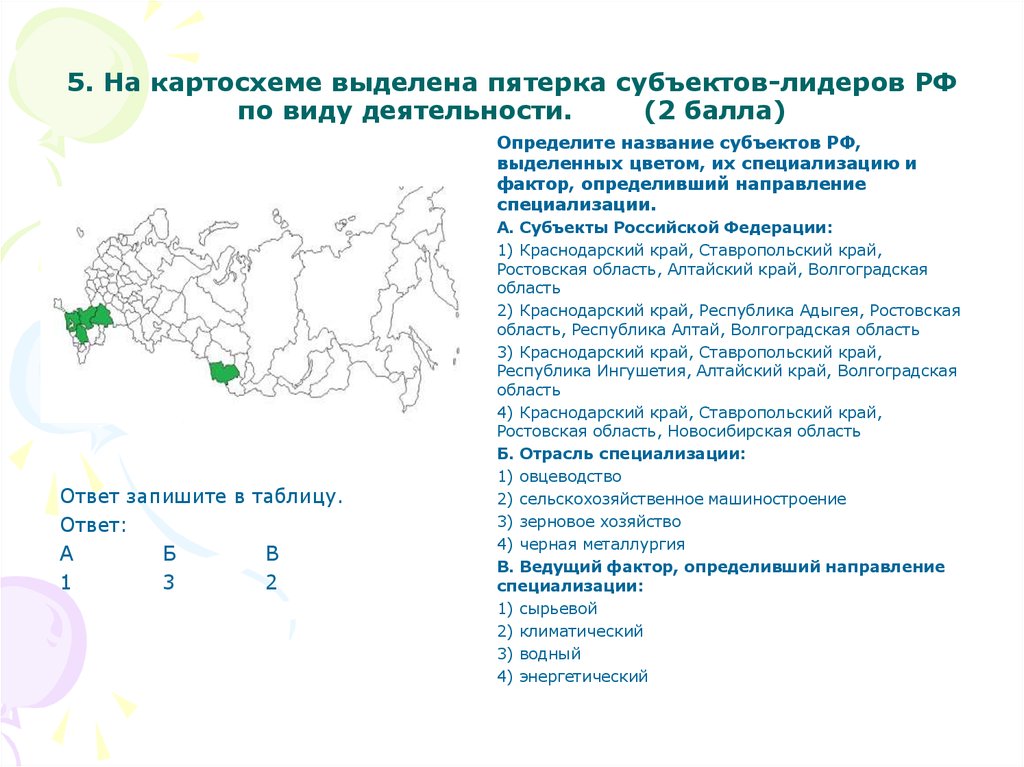 Установите соответствие между районом и его специализацией